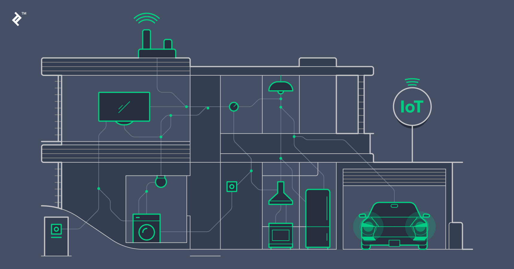 IoT home security